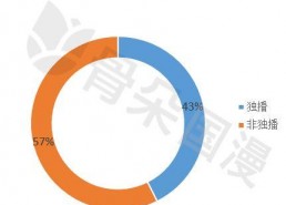 2018国产小视频,短视频时代的崛起与影响