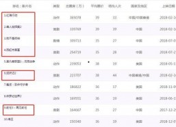 国产在线2018,回顾中国网络影视产业的蓬勃发展